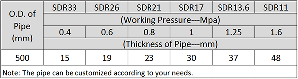 Main Technical Parameter of DN500 Dredging HDPE Pipe.png